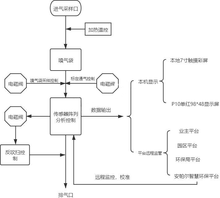 一飞冲天300倍游戏(中国游)官方网站