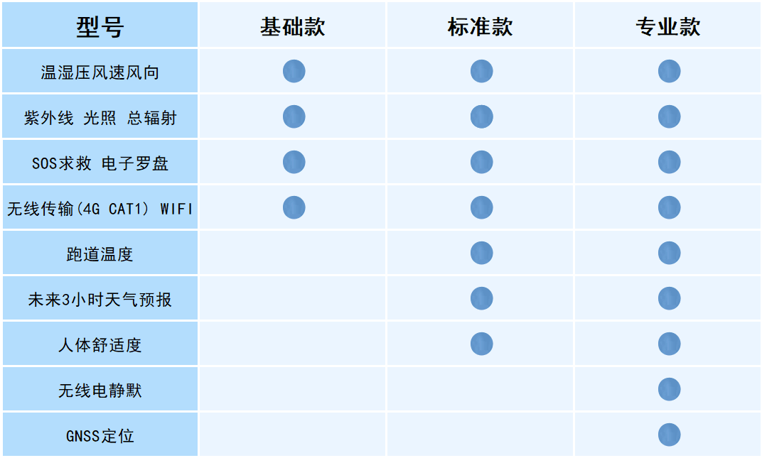 一飞冲天300倍游戏(中国游)官方网站